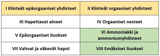 Suositus erottelusta säilytyksessä Vetyperoksidi jääkaapissa Suolahappo