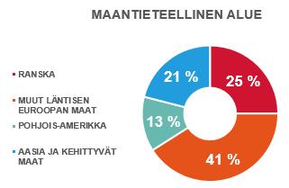 MAAILMAN 100 JOHTAVAN TEOLLISUUS- YRITYKSEN