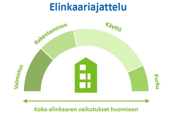 ENERGIATEHOKKUUDESTA