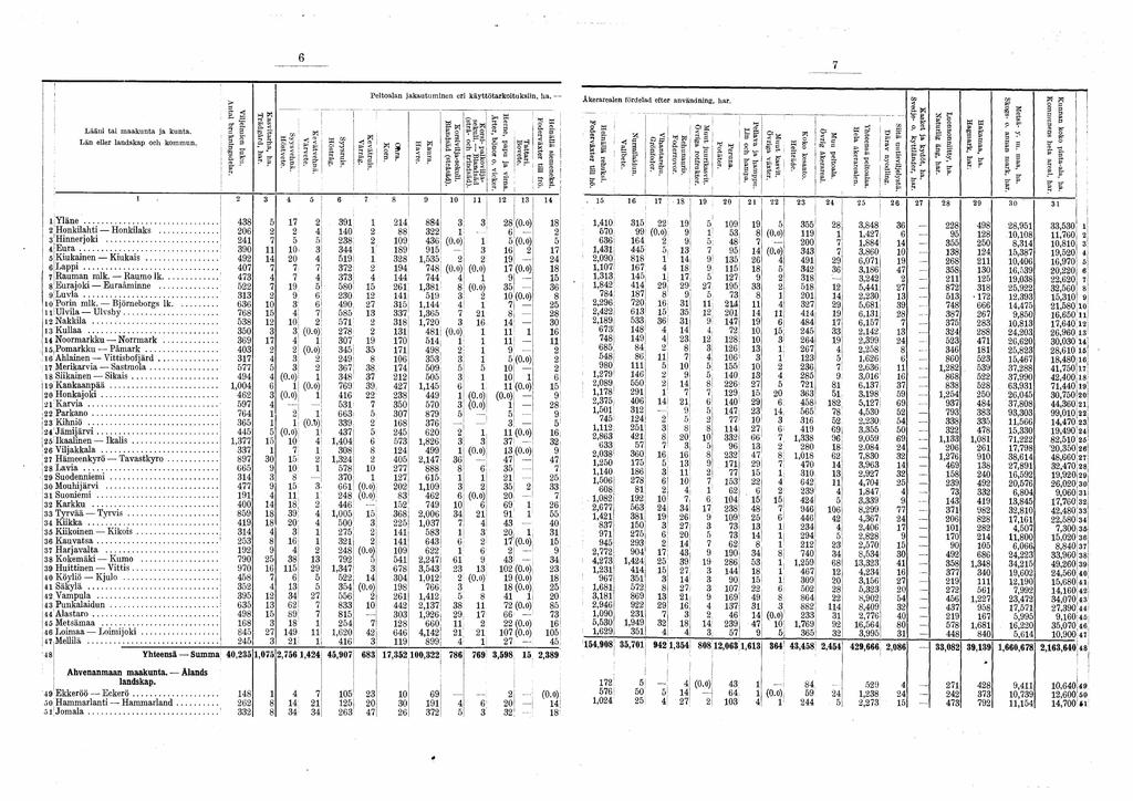 ; (0.0),0 bu (0.0) 0 0 0,, (O.o) areal, har. 0,0, pinta-ala, ha. (O.o) 0 0, 0 0, koko Kunnan, Kommunens hela mark, har. Metsä- y. m. maa, ha. J Skogs- o. annan Hakamaa, ha. Hagmark, har. U äng, har.