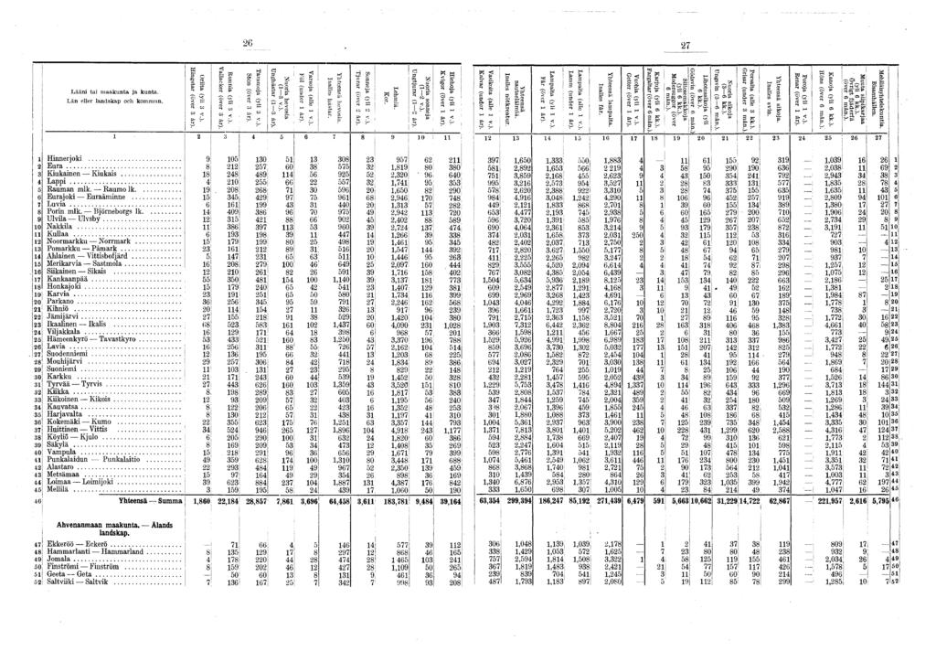 Lääni tai m aakunta ja kunta. Län eller landskap och kommun. Orilta (yli v.). Hingstar (över år). Ruunia (yli v.). Vallacker (över år). Ston (över år). Tammoja (yli v.). Nuoria hevosia ( v.). Unghästar ( år).