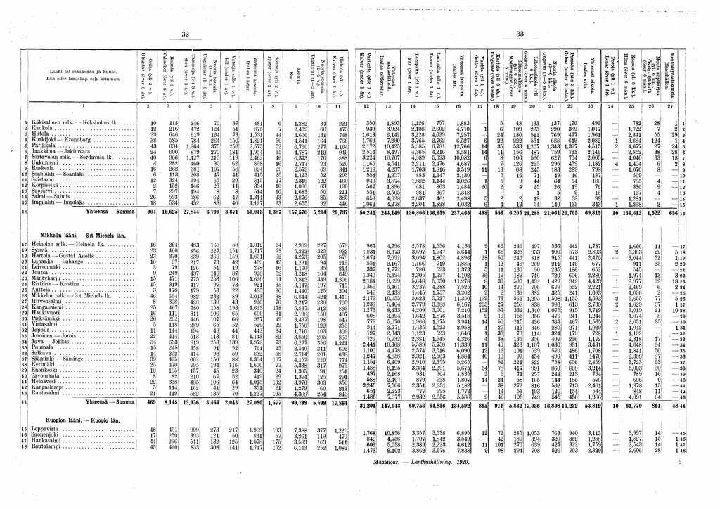 0 ; M ehiläisyhteiskuntia. B isam hällen. Muuta siipikarjaa (yli kk.), övrigt fjäd erfä (över m ån.). m ån.). (yli k k.). (över 0, 0 Kanoja 0 Höns 0,0 0! Poroja (yli v.). Kenar (över år). sikoja.