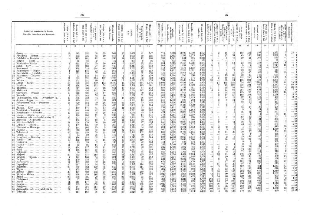 Lääni tai m aakunta ja kunta. Län eller landskap och kommun. tiiingstar (över år). Oriita (yli \ \). Vallacker (över år). Paninia (yli v.). Ston (över år).... Tammoja (yli v.). j TTnghlistar ( år), j Nuoria hevosia ( v.