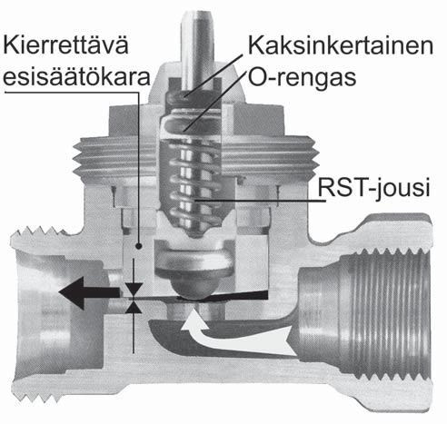 Patteriventtiilin esisäätö (TA) Talotekniikan LJ -mittauksia ja säätöjä 133 8