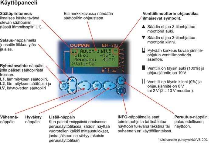 O = = I E A D = = = = A L A @ A F JE= + ' % & > 5 J O H J 7 F JE= Vanhempi säädin % $ = " Uusi säädin, Ouman EH-