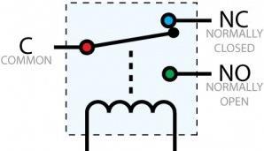 4.2.4 Relelevy Relelevy mahdollistaa signaalien eriaikaisen mittauksen ja syötön. Mittalaitteet on kytketty testattavaan elektroniikkaan releiden kautta.