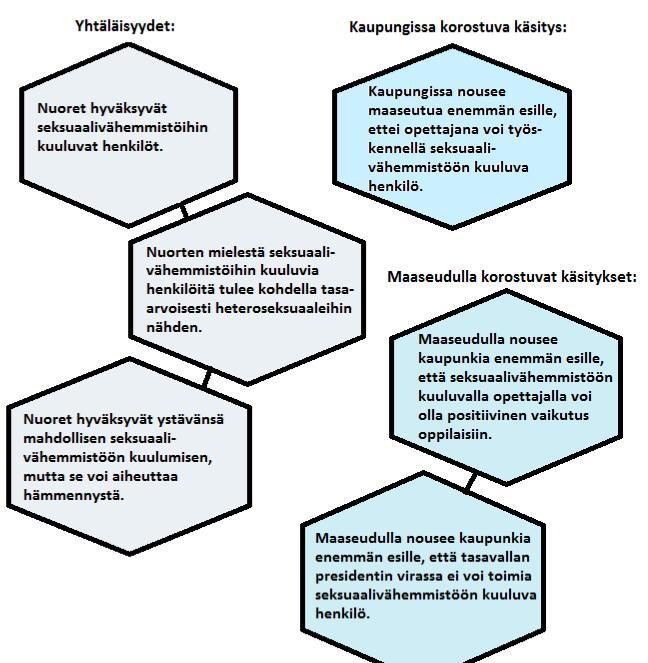 31 yhtäläisyyksistä. Kuvauskategorioita rakennettaessa tärkeintä oli hahmottaa kategorioiden erilaisuus toisiinsa nähden.