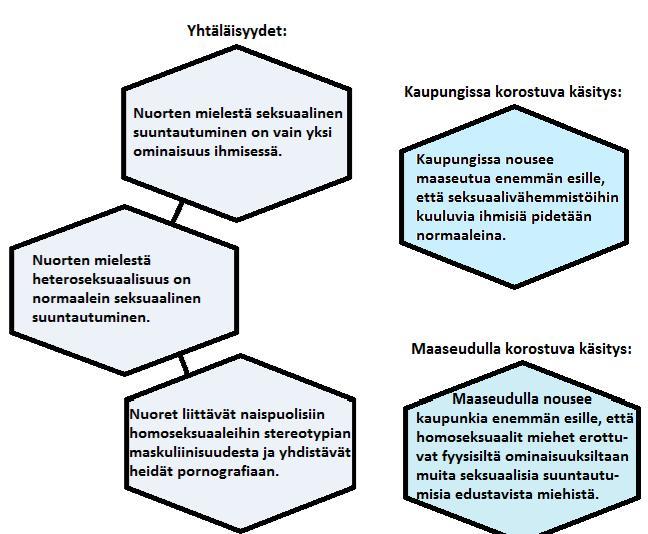 Lisäksi 2 % vastaajista ei ollut vastannut kysymykseen mitään ja 2 % oli valin- - -vaihtoehdon.