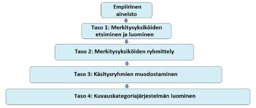 27 jokaiseen luokkaan, antoivat ohjeet vastaamiseen ja olivat paikalla koko vastaamistilanteen ajan.