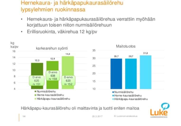 Karkearehun monipuolistaminen case