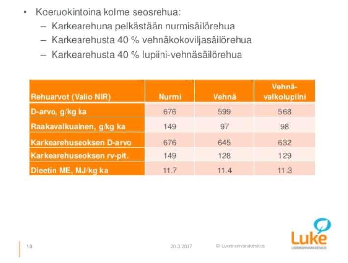 Karkearehun monipuolistaminen case