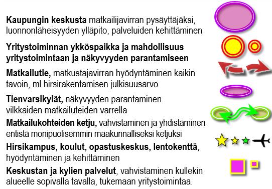 Kehittämissuunnitelmalla konkretisoidaan koko kaupungin alueen maankäyttöä yleiskaavoitusta kevyemmällä, strategisella menettelyllä ja ennakoidaan kaupungin maankäyttöä.