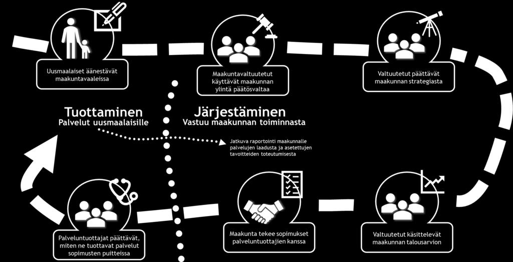 Järjestämisen ja tuottamisen erottaminen on