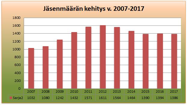 2 Vertaistukitoiminta Simpukka-yhdistys tarjoaa vertaistukea erilaisissa elämäntilanteissa oleville lapsettomille. Vertaistukitoimintaan voi osallistua, vaikkei olisi yhdistyksen jäsen.