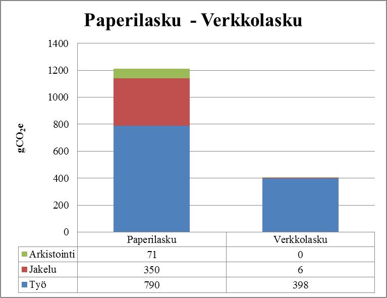 saatavat päästösäästöt, kuten alla olevasta kuvasta tulee ilmi. (Finanssialan Keskusliitto 2010.) Kuva 1.