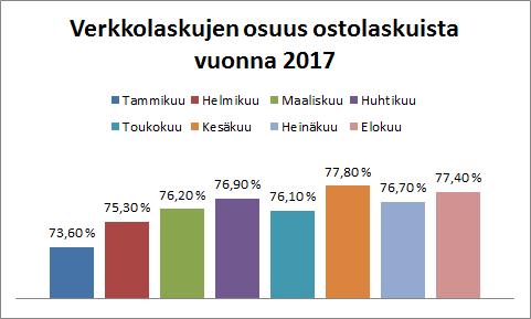 Monitor- kyselyt hakevat tuloksia. Kävi ilmi että kyselyjä ei oltu päivitetty vähään aikaan ja että kokeilemani toisen kyselyn luvut olivat oikeampia.