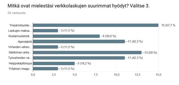 Työvaiheiden väheneminen Helppokäyttöisyys Yrityksen imagon paraneminen Muu, mikä? Kuva 6.