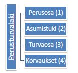Perusturvan uudistus tarkoittaa palkin rakentamista