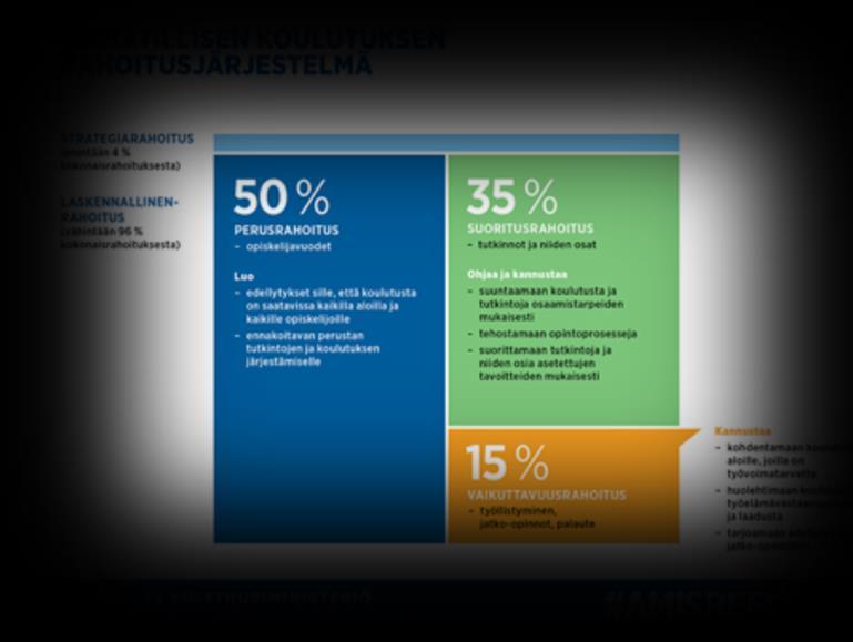 1980-luku 1990-luku 2000-luku 2010-luku Laatutietoisuus Laatuosaaminen Laatukulttuuri Reformi Ammatillisen koulutuksen laadunhallintasuositus Ammatillisen koulutuksen laatustrategia CAF, EFQM, ISO.