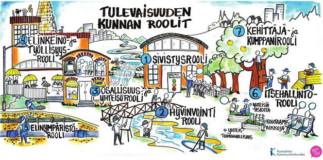 1. Johdanto Tämä on Harjavallan yhdistysohjelma Kimpassa vahva ja rohkea. Yhdistysohjelman tarkoituksena on tarkastella harjavaltalaisen yhdistyskentän nykytilaa ja toimintatapoja.