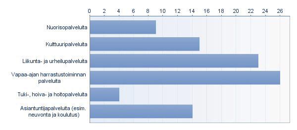 Puolet yhdistyksistä suuntaa toimintansa vain jäsenistölle, kun taas puolet suuntaavat sitä myös ulkopuolisille.