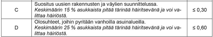 Kempeleen kunta, keskustan kaavarunko 42 / 62 - Päivölä, Asemantie 3, tontilla sijaitsee jälleenrakennuskauden asuinrakennus ja piharakennus. Asuttu. Ei ole erityisiä rakennushistoriallisia arvoja.