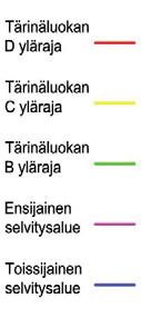 Kempeleen kunta, keskustan kaavarunko 43 / 62 Kuva 79. Kempeleen taajaman tärinäselvitys, ote yhteenvetokartasta (A-insinöörit Oy, tärinäselvitys, liite 1.