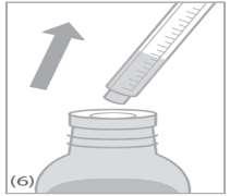 Paina mäntää hitaasti sisään, kunnes se on mitta-asteikon kohdalla, joka vastaa lääkärin määräämää annosta millilitroina (ml) (kuva 5). Käännä pullo pystyasentoon ja irrota ruisku (kuva 6).