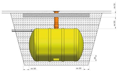 Säiliöiden asennus ajoradan alle, mm. pysäköintialueelle Liikennöitävien alueiden alle jäävien säiliöiden alla olevan täytemaan vahvuuden tulee olla vähintään 500 mm.