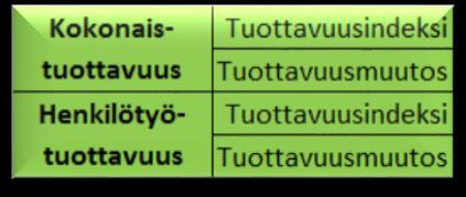 Tuloksellisuus