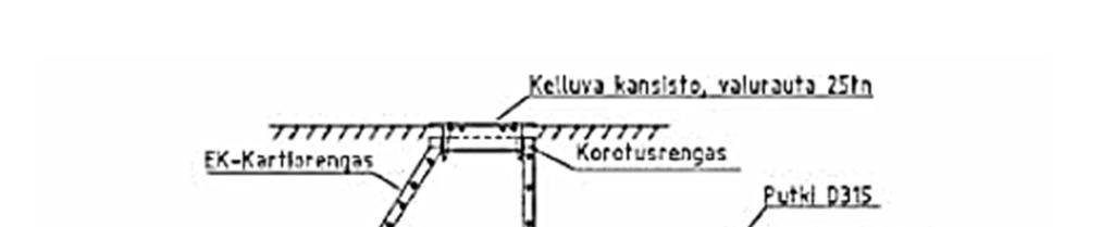 14 Ehdotus kaavamääräykseksi/lupaehdoksi alueelle I2 (kuva 3.