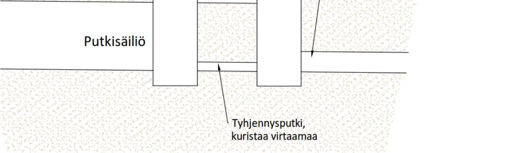 pintaneliömetriä kohden. Täyttyneiden viivytysrakenteiden tyhjentymisen tulee kestää vähintään 3 ja korkeintaan 12 tuntia.
