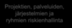 Tietoturva -politiikka Tietosuoja -politiikka Työroolit Periaatteet Vaatimukset Tietovirrat
