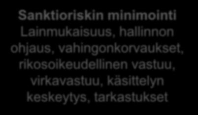 kehittämiseksi, käyttäjien ja asiakkaiden saanti, eettisyys, brändi, innovatiivisuus, big data & AI Maineriskin minimointi