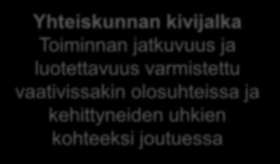 joutuessa Innovaatioiden hyödyntäjä Oikeanlaiset suojaukset ja lain vaatimukset toteutettu digitalisaation, globalisaation ja innovaatioiden kustannustehokkaaksi hyödyntämiseksi Ketjun