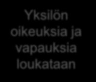 oikeuksia ja vapauksia