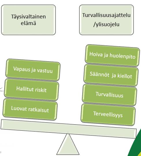 Positiivinen