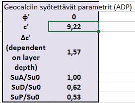 Liikenneviraston oppaita 2/2018 Liite 2 / 3 (3) Tuloksista annetaan kunkin koetyypin suljettu leikkauslujuus kerroksen yläpinnassa, lujuuden kasvu syvyyden funktiona, sekä tehokkaalla