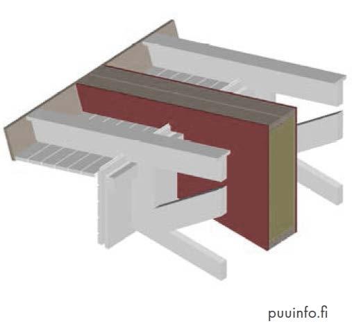 OSASTOINNIN TULEE ULOTTUA RÄYSTÄÄLLE ASTI Ullakon/yläpohjan ontelon osastointi tulee tehdä räystäille saakka (kun räystäässä on ontelo) PAROC FireSAFE PR30 -levy on helposti työstettävissä