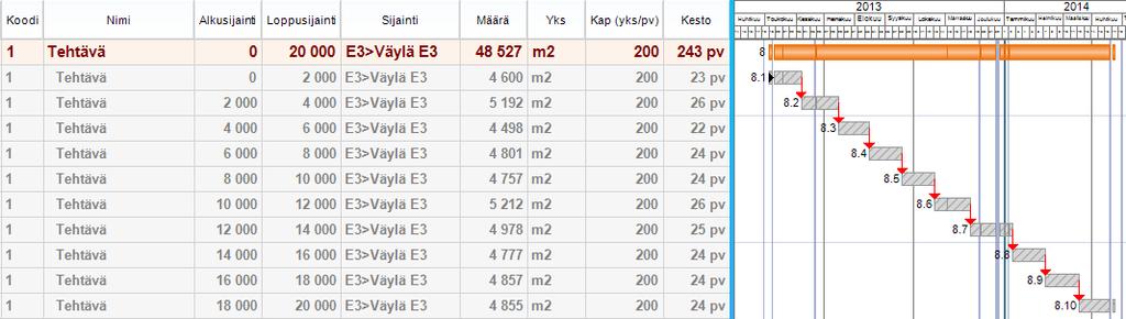 Excel-taulukon tiedot Valitaan Tocoman Aikataulu:ssa tehtävätaulukon päältä hiiren 2.