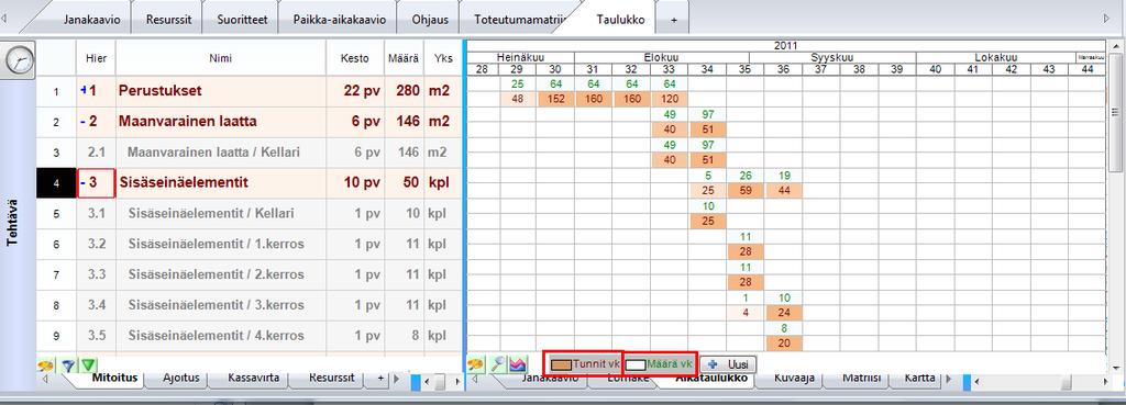 12.3 Aikataulukko Ohjelmassa voi laatia hyvin monipuolisesti erilaisia taulukkotietoja Matriisi- ja Aikataulukkokaaviolla. Matriisi on esitelty edellisessä kappaleessa.