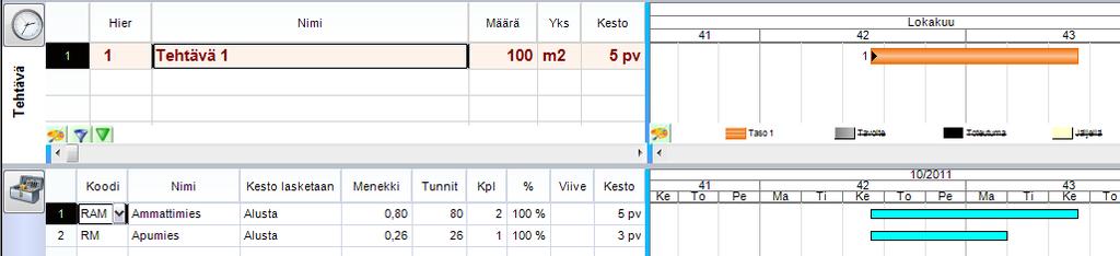 Jos tehtävälle halutaan esimerkiksi resursseiksi 2 kpl RAM ja 1 kpl RM, kirjoitetaan Resurssit-sarakkeeseen "2 RAM;RM".