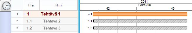 Menekkiä voi kuitenkin muuttaa manuaalisesti. 4.7 Hierarkian käyttö tehtävien jäsentelyyn Projektin tehtäväluetteloa kannattaa jäsennellä ja ryhmitellä hierarkian avulla.