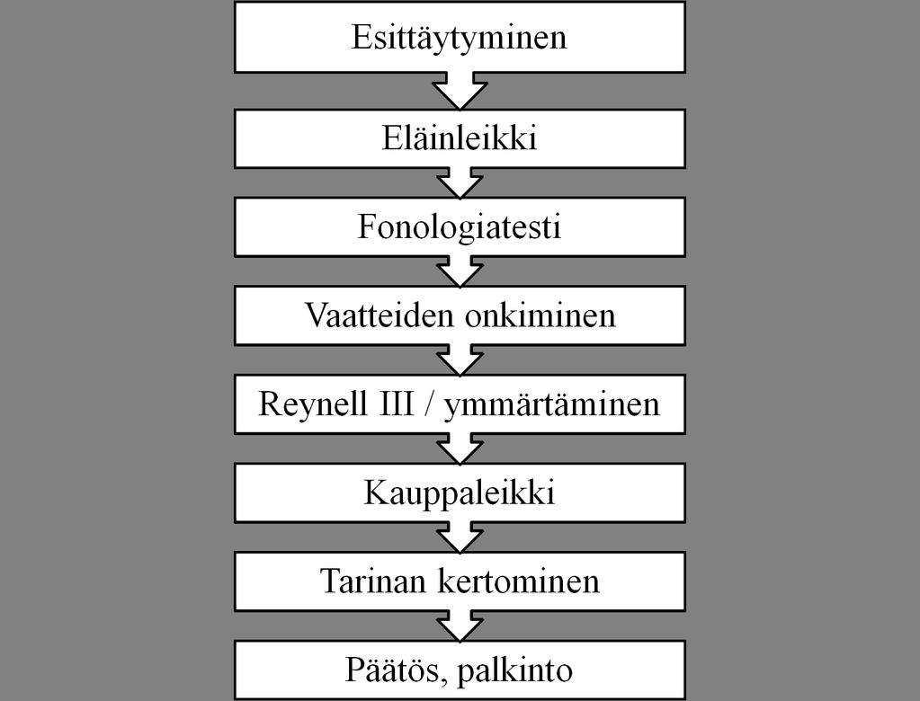 C1000S). Mikrofonia pidettiin noin 0,5-2 metrin etäisyydellä puhujista. Tilanteen tallentuminen varmistettiin toisella videokameralla (Canon Legria HF R606).