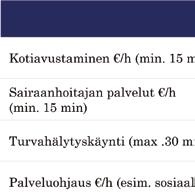 Palvelupakettien hinnasto Valitse sinulle sopiva palvelupaketti, jota voit täydentää tarpeesi mukaan lisäpalveluilla.