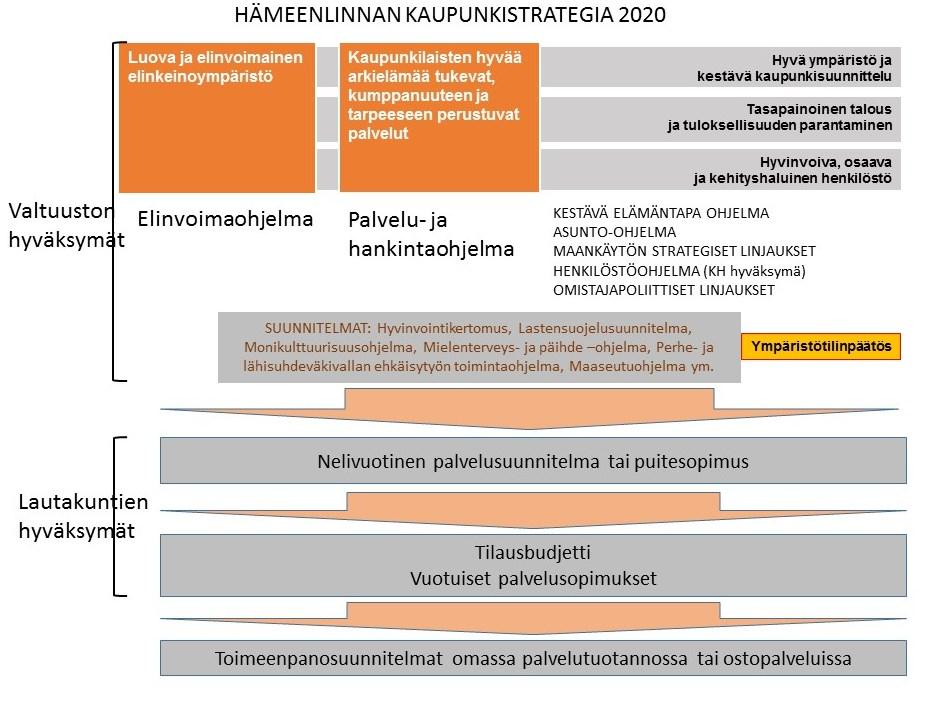 1. Johdanto Ympäristötilinpäätökseen kootaan keskeisiä ympäristöasioiden hoitoa, kestävää elämäntapaa ja kaupunkistrategian edistämistä koskevia tunnuslukuja ja toimenpiteitä.