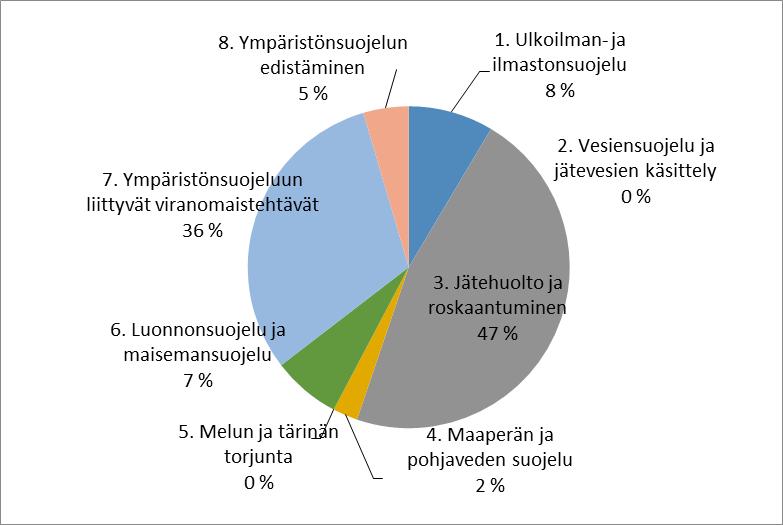 ristö ja maa ainesluvista ja maa aines ja ympäristövalvontamaksuista.