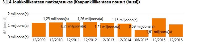 ten tilaisuuksien järjestäjiä minipilottirahalla kaikkiaan n. 11 500 :lla. Muita juhlavuoden tilaisuuksia tuettiin 24 900 :lla.