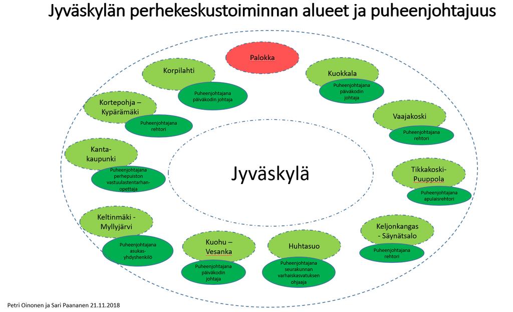 Perheiden ja työntekijöiden käyttöön kehitetty sähköinen ohjausväline perhekompassi, josta löytyy alueiden palvelut.