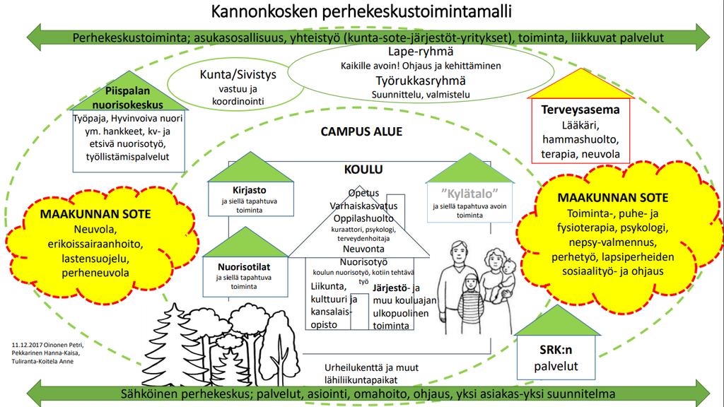 Kannonkoski Anne Tuliranta-Koitela kirjoittaa sähköpostissaan 16.11.2018 seuraavasti: Kannonkoskella ei mitään konkreettisia muutoksia.